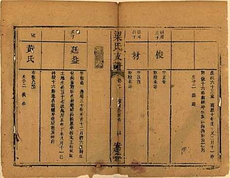 [下载][梁氏支谱]湖南梁氏__清道光28年1848_二.pdf