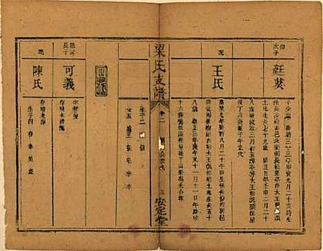 [下载][梁氏支谱]湖南梁氏__清道光28年1848_二.pdf