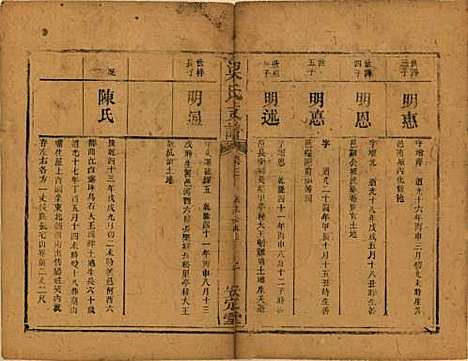 [下载][梁氏支谱]湖南梁氏__清道光28年1848_三.pdf