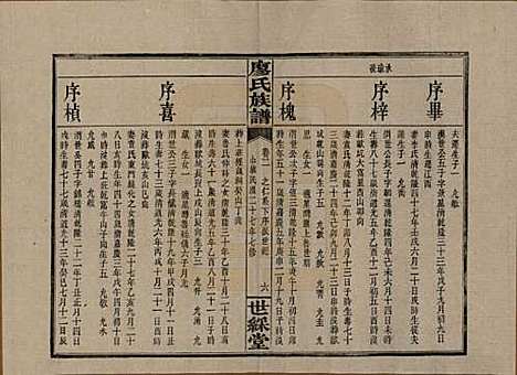 [下载][浏东廖氏族谱]湖南廖氏__民国二十八年（1939年）_二.pdf