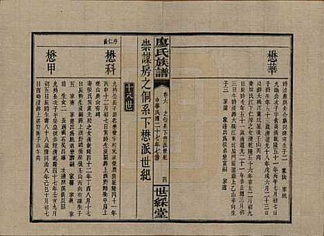 [下载][浏东廖氏族谱]湖南廖氏__民国二十八年（1939年）_六.pdf