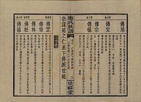 [下载][浏东廖氏族谱]湖南廖氏__民国二十八年（1939年）_十.pdf