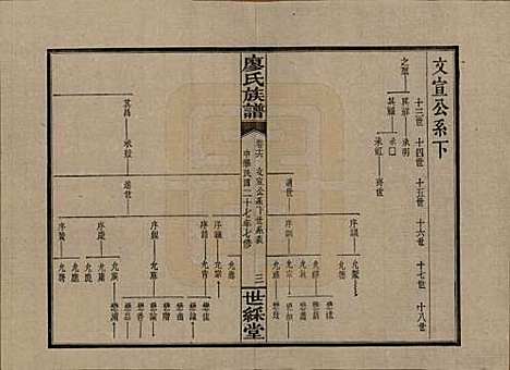 [下载][浏东廖氏族谱]湖南廖氏__民国二十八年（1939年）_十六.pdf