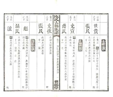 [下载][廖氏六修族谱]湖南廖氏__清光绪17年（1891）_四.pdf