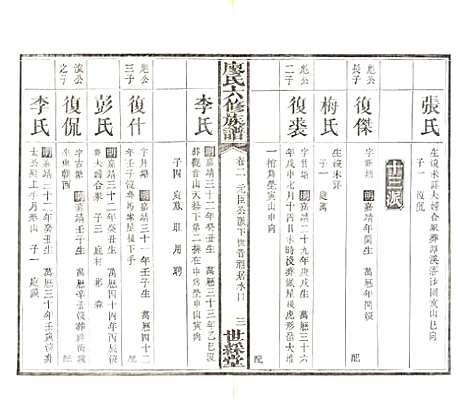 [下载][廖氏六修族谱]湖南廖氏__清光绪17年（1891）_四.pdf