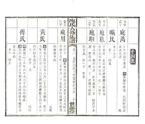 [下载][廖氏六修族谱]湖南廖氏__清光绪17年（1891）_四.pdf