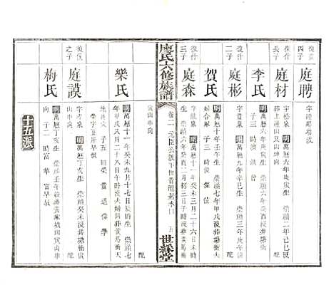 [下载][廖氏六修族谱]湖南廖氏__清光绪17年（1891）_四.pdf