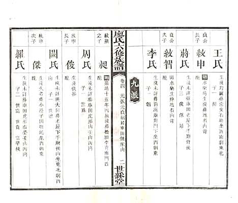 [下载][廖氏六修族谱]湖南廖氏__清光绪17年（1891）_七.pdf