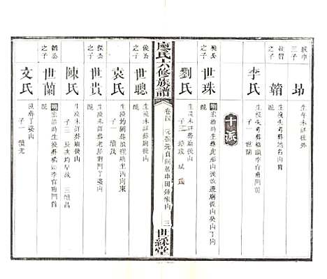 [下载][廖氏六修族谱]湖南廖氏__清光绪17年（1891）_七.pdf