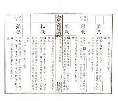 [下载][廖氏六修族谱]湖南廖氏__清光绪17年（1891）_十一.pdf