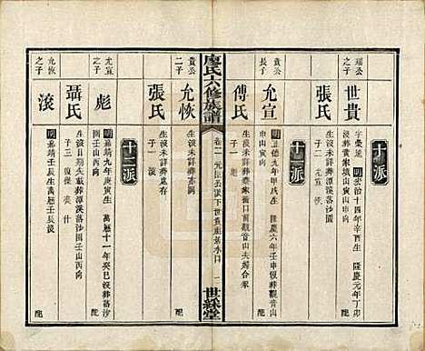 [下载][廖氏六修族谱]湖南廖氏(共八卷卷首二卷)__清光绪17年（1891）_二.pdf