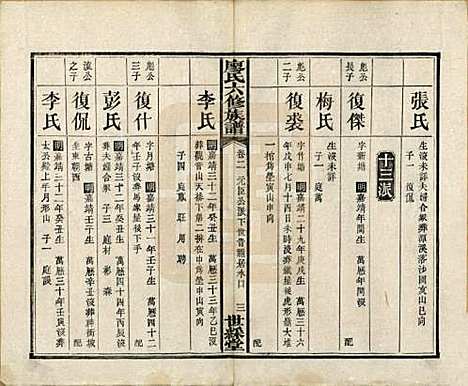 [下载][廖氏六修族谱]湖南廖氏(共八卷卷首二卷)__清光绪17年（1891）_二.pdf