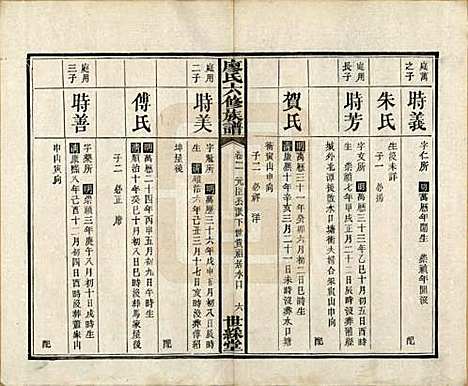 [下载][廖氏六修族谱]湖南廖氏(共八卷卷首二卷)__清光绪17年（1891）_二.pdf