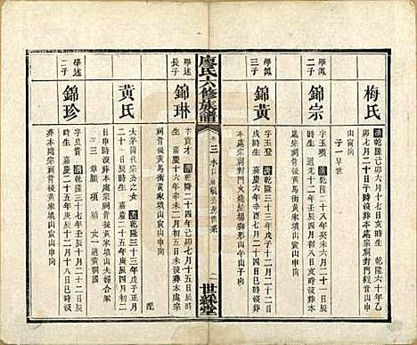 [下载][廖氏六修族谱]湖南廖氏(共八卷卷首二卷)__清光绪17年（1891）_三.pdf