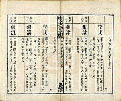 [下载][廖氏六修族谱]湖南廖氏(共八卷卷首二卷)__清光绪17年（1891）_三.pdf