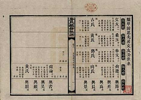 [下载][清光绪28年（1902）]廖氏廖氏__三.pdf