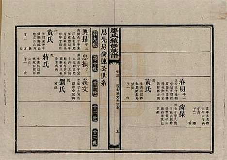 [下载][清光绪28年（1902）]廖氏廖氏__三.pdf