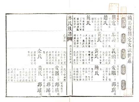 [下载][廖氏族谱]湖南廖氏__清同治5年（1866）_四.pdf