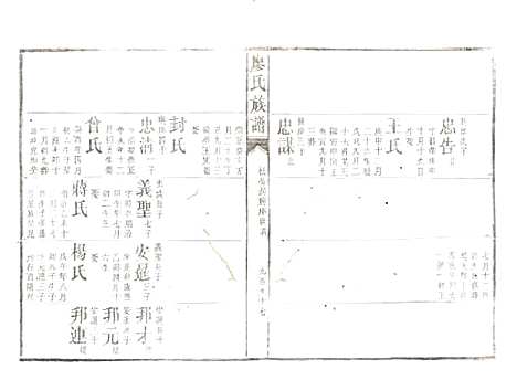 [下载][廖氏族谱]湖南廖氏__清同治5年（1866）_六.pdf