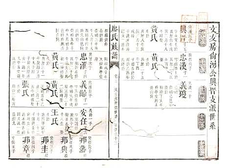 [下载][廖氏族谱]湖南廖氏__清同治5年（1866）_十一.pdf