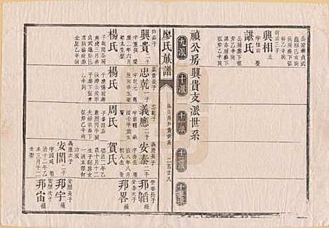 [下载][廖氏族谱]湖南廖氏__清同治5年（1866）_三.pdf