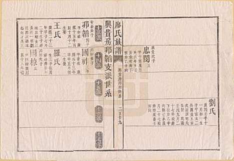 [下载][廖氏族谱]湖南廖氏__清同治5年（1866）_三.pdf