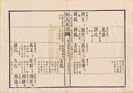 [下载][廖氏族谱]湖南廖氏__清同治5年（1866）_四.pdf