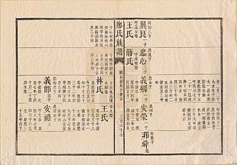 [下载][廖氏族谱]湖南廖氏__清同治5年（1866）_四.pdf