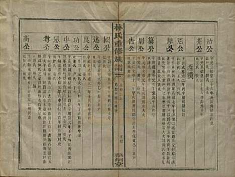 [下载][林氏重修族谱]福建林氏__民国三十二年(1943)_二.pdf