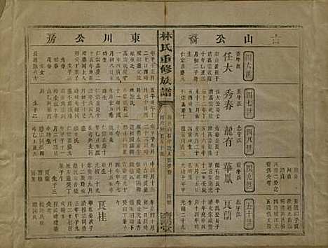 [下载][林氏重修族谱]福建林氏__民国三十二年(1943)_三.pdf