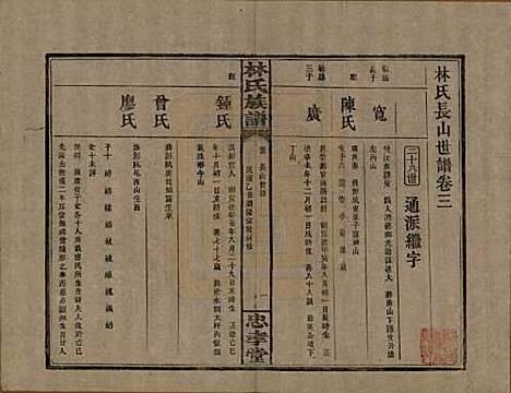 [下载][林氏族谱]湖南林氏(共三十一卷)__民国十五年(1926)_三.pdf