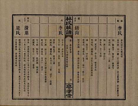 [下载][林氏族谱]湖南林氏(共三十一卷)__民国十五年(1926)_三.pdf