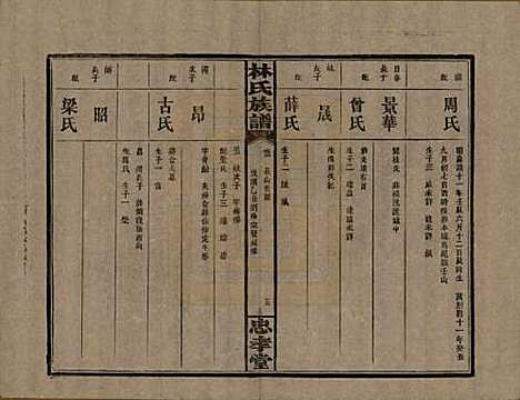 [下载][林氏族谱]湖南林氏(共三十一卷)__民国十五年(1926)_三.pdf