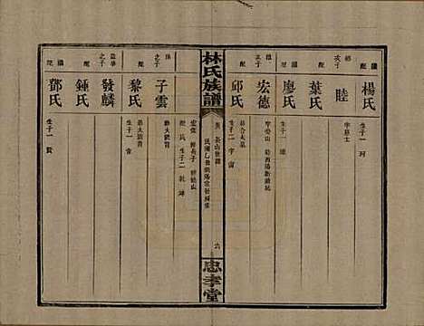 [下载][林氏族谱]湖南林氏(共三十一卷)__民国十五年(1926)_三.pdf