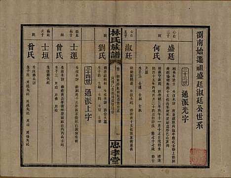 [下载][林氏族谱]湖南林氏(共三十一卷)__民国十五年(1926)_四.pdf