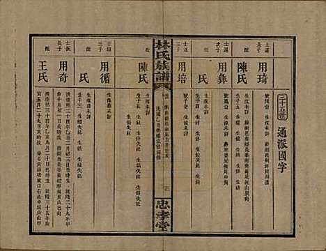 [下载][林氏族谱]湖南林氏(共三十一卷)__民国十五年(1926)_四.pdf