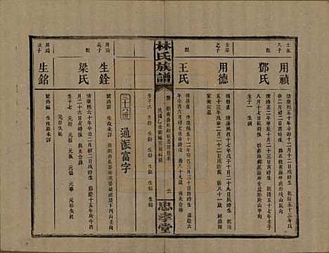 [下载][林氏族谱]湖南林氏(共三十一卷)__民国十五年(1926)_四.pdf