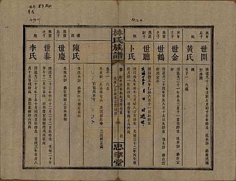 [下载][林氏族谱]湖南林氏(共三十一卷)__民国十五年(1926)_五.pdf