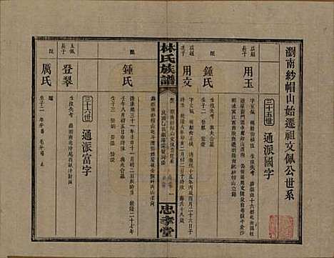 [下载][林氏族谱]湖南林氏(共三十一卷)__民国十五年(1926)_六.pdf