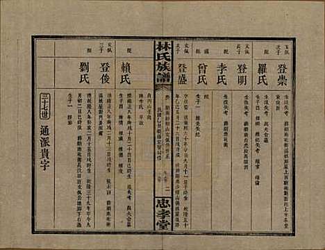 [下载][林氏族谱]湖南林氏(共三十一卷)__民国十五年(1926)_六.pdf