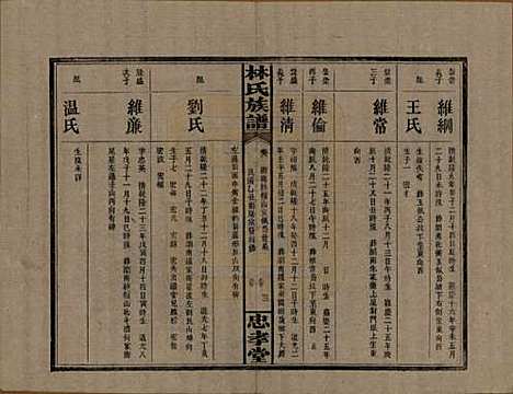 [下载][林氏族谱]湖南林氏(共三十一卷)__民国十五年(1926)_六.pdf