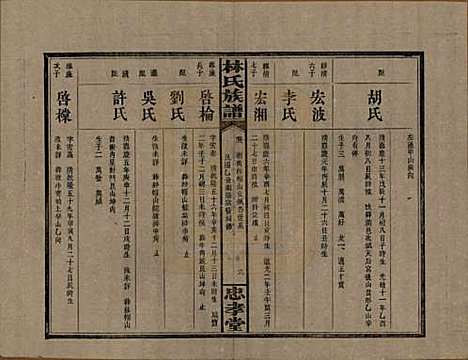 [下载][林氏族谱]湖南林氏(共三十一卷)__民国十五年(1926)_六.pdf