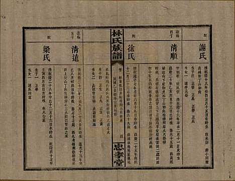 [下载][林氏族谱]湖南林氏(共三十一卷)__民国十五年(1926)_七.pdf