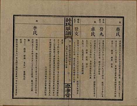 [下载][林氏族谱]湖南林氏(共三十一卷)__民国十五年(1926)_八.pdf