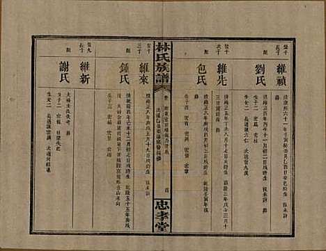 [下载][林氏族谱]湖南林氏(共三十一卷)__民国十五年(1926)_八.pdf