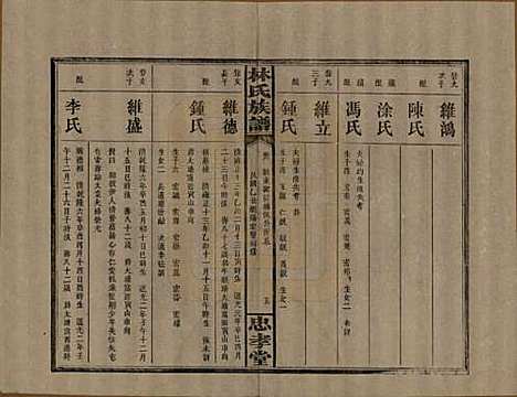 [下载][林氏族谱]湖南林氏(共三十一卷)__民国十五年(1926)_八.pdf