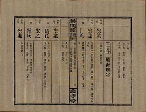 [下载][林氏族谱]湖南林氏(共三十一卷)__民国十五年(1926)_八.pdf