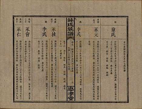 [下载][林氏族谱]湖南林氏(共三十一卷)__民国十五年(1926)_十一.pdf