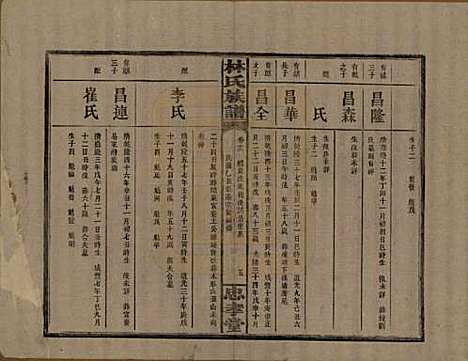 [下载][林氏族谱]湖南林氏(共三十一卷)__民国十五年(1926)_十二.pdf