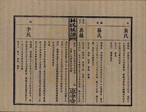 [下载][林氏族谱]湖南林氏(共三十一卷)__民国十五年(1926)_十三.pdf